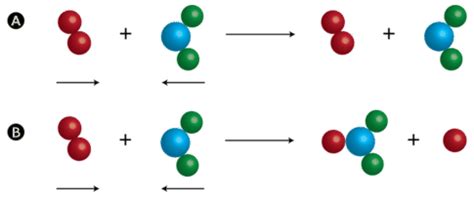 5.7: Collision Theory .